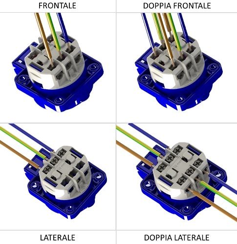 Tipi di connessione